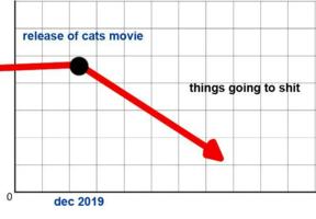 /cats/cats.movie